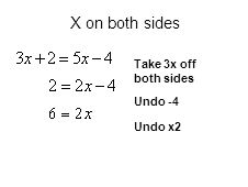 X on both sides Take 3x off both sides Undo -4 Undo x2