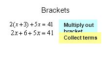 Brackets Multiply out bracket Collect terms