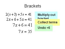 Brackets Multiply out bracket Collect terms Undo +6