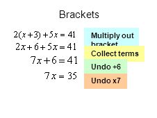 Brackets Multiply out bracket Collect terms Undo +6 Undo x7