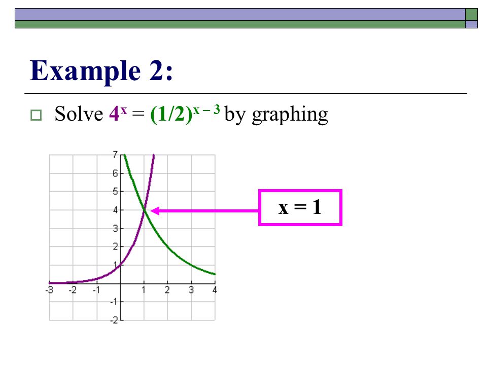 Example 2:  Solve 4 x = (1/2) x – 3 by graphing x = 1