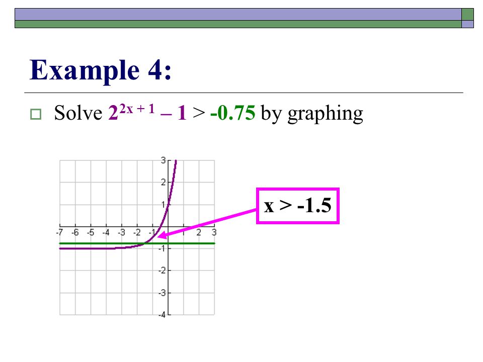 Example 4:  Solve 2 2x + 1 – 1 > by graphing x > -1.5