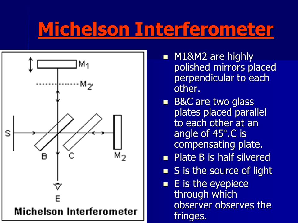 Michelson Interferometer M1&M2 are highly polished mirrors placed perpendicular to each other.