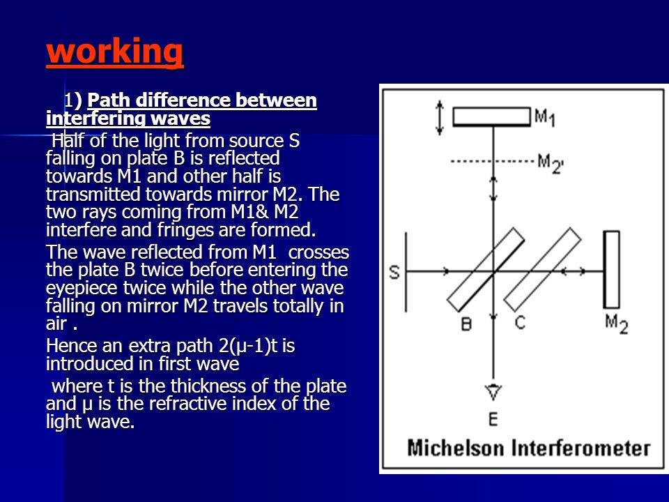 working 1) Path difference between interfering waves 1) Path difference between interfering waves Half of the light from source S falling on plate B is reflected towards M1 and other half is transmitted towards mirror M2.