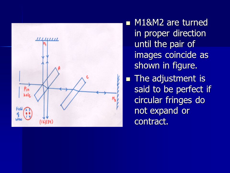 M1&M2 are turned in proper direction until the pair of images coincide as shown in figure.