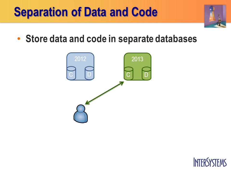 2013 D Store data and code in separate databases Separation of Data and Code 2012 D C C
