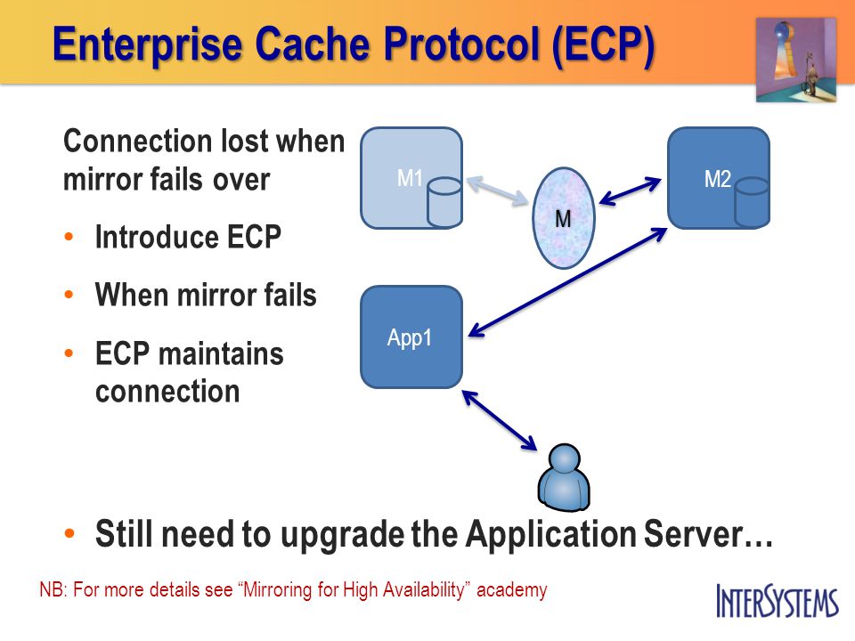M1M2 App1 Still need to upgrade the Application Server… Enterprise Cache Protocol (ECP) M Connection lost when mirror fails over Introduce ECP When mirror fails ECP maintains connection NB: For more details see Mirroring for High Availability academy