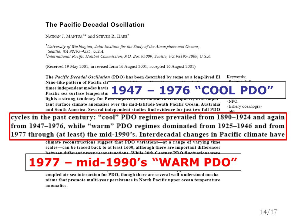 1947 – 1976 COOL PDO 1977 – mid-1990’s WARM PDO 14/17