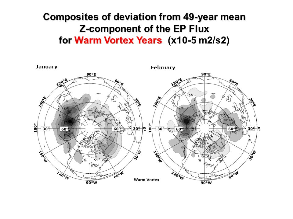 January February Composites of deviation from 49-year mean Z-component of the EP Flux for Warm Vortex Years Composites of deviation from 49-year mean Z-component of the EP Flux for Warm Vortex Years (x10-5 m2/s2)