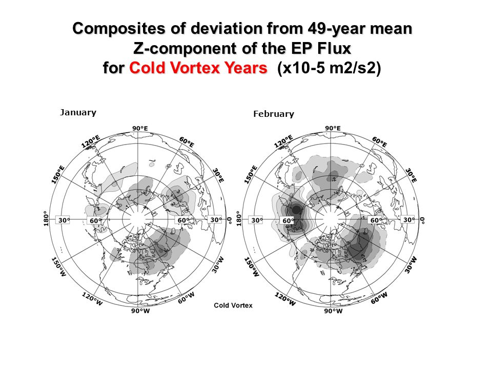 January February Composites of deviation from 49-year mean Z-component of the EP Flux for Cold Vortex Years Composites of deviation from 49-year mean Z-component of the EP Flux for Cold Vortex Years (x10-5 m2/s2)