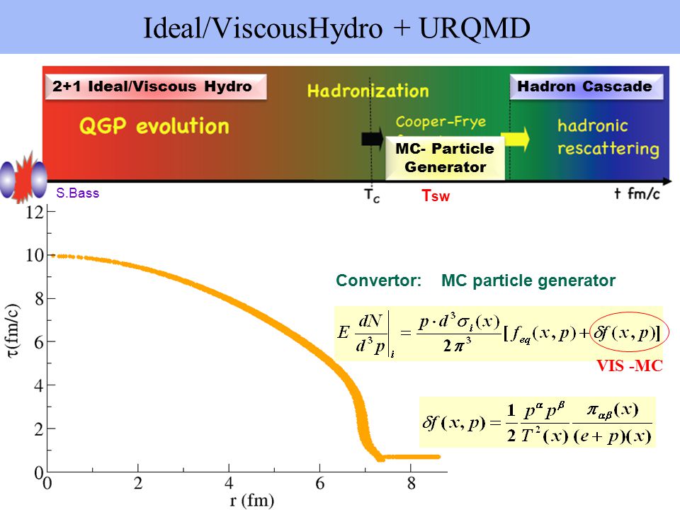 Huichao Song The Ohio State University Lawrence Berkeley National Lab  Viscous Hydro +URQMD In collaboration with S.Bass, U.Heinz, C.Shen,  P.Huovinen & - ppt download
