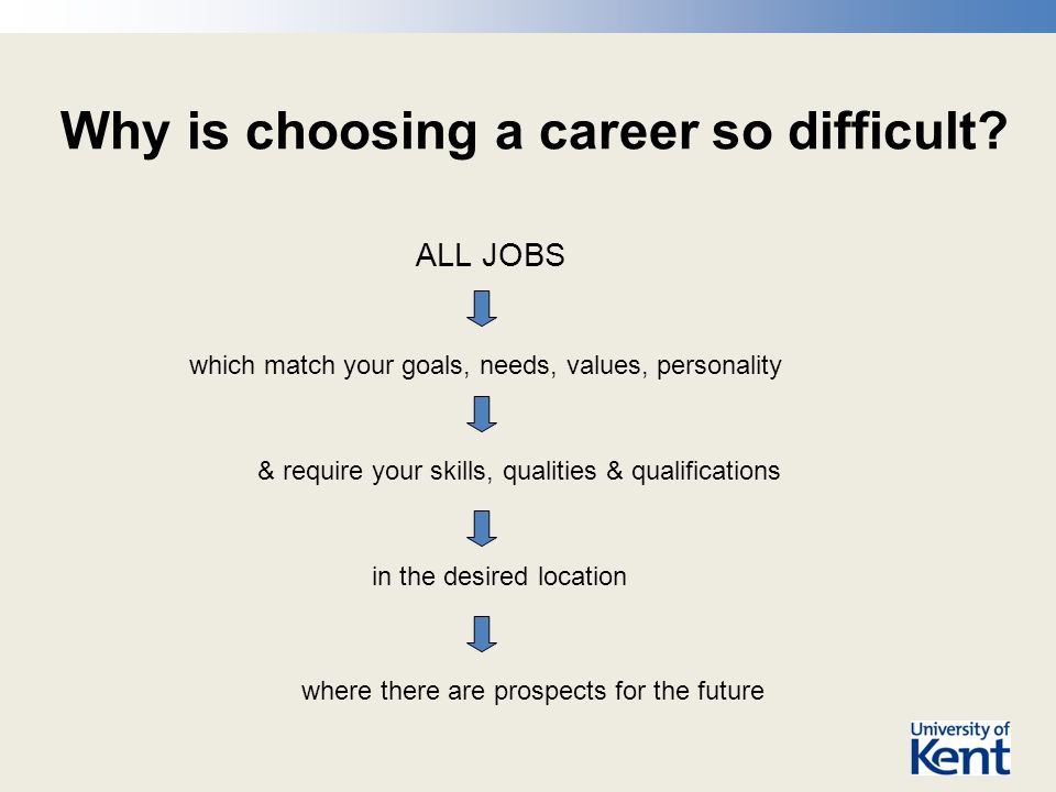 Why is choosing a career so difficult.