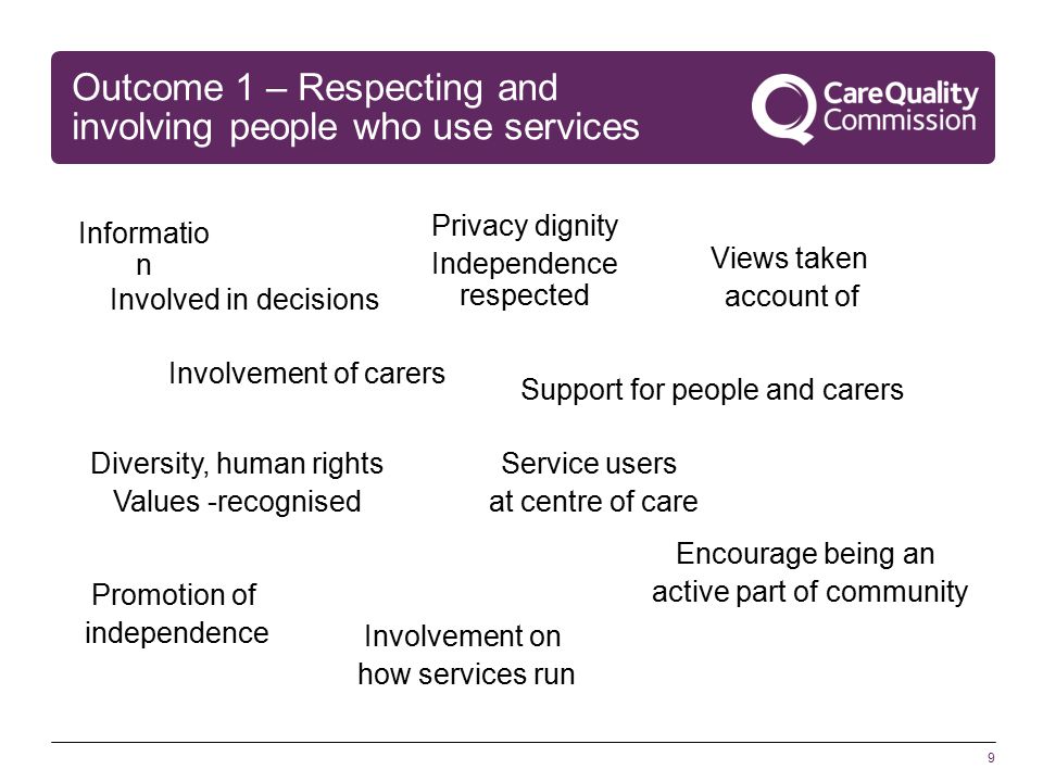 9 Outcome 1 – Respecting and involving people who use services Informatio n Involved in decisions Privacy dignity Independence respected Views taken account of Involvement of carers Diversity, human rights Values -recognised Service users at centre of care Support for people and carers Promotion of independence Involvement on how services run Encourage being an active part of community