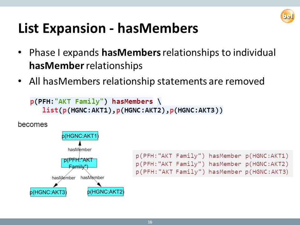 List Expansion - hasMembers Phase I expands hasMembers relationships to individual hasMember relationships All hasMembers relationship statements are removed p(PFH: AKT Family ) hasMember p(HGNC:AKT1) p(PFH: AKT Family ) hasMember p(HGNC:AKT2) p(PFH: AKT Family ) hasMember p(HGNC:AKT3 ) becomes 16 p(PFH: AKT Family ) hasMembers \ list(p(HGNC:AKT1),p(HGNC:AKT2),p(HGNC:AKT3))