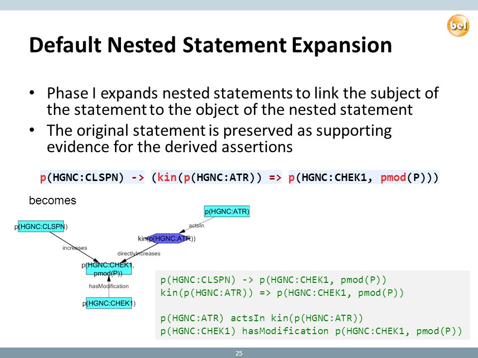 Default Nested Statement Expansion Phase I expands nested statements to link the subject of the statement to the object of the nested statement The original statement is preserved as supporting evidence for the derived assertions p(HGNC:CLSPN) -> p(HGNC:CHEK1, pmod(P)) kin(p(HGNC:ATR)) => p(HGNC:CHEK1, pmod(P)) p(HGNC:ATR) actsIn kin(p(HGNC:ATR)) p(HGNC:CHEK1) hasModification p(HGNC:CHEK1, pmod(P)) becomes 25 p(HGNC:CLSPN) -> (kin(p(HGNC:ATR)) => p(HGNC:CHEK1, pmod(P)))