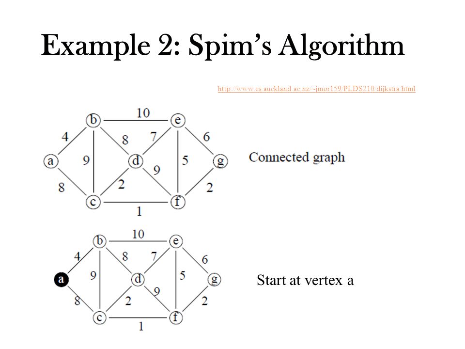 Example 2: Spim’s Algorithm Start at vertex a