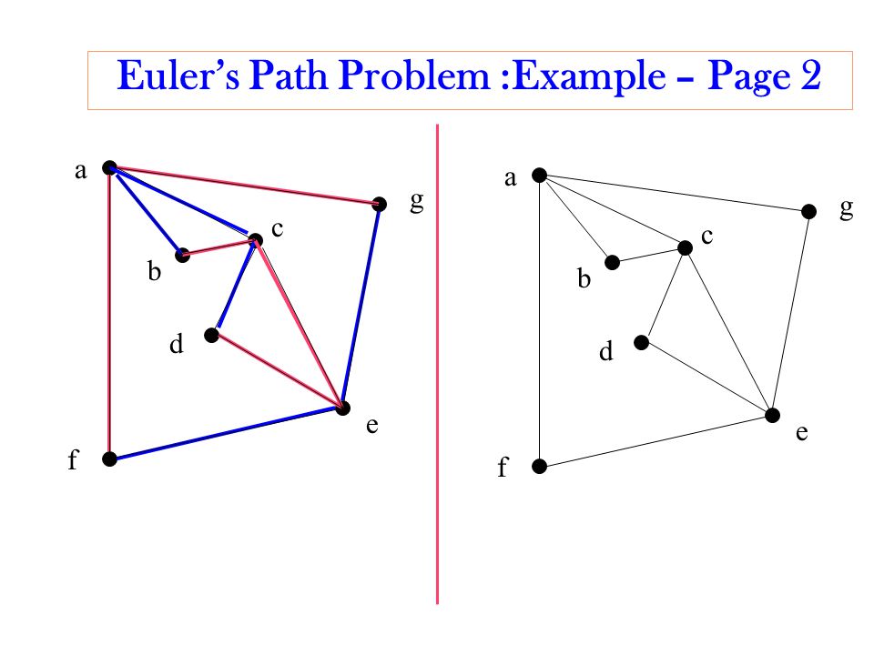 Euler’s Path Problem :Example – Page 2 b a c d e f g b a c d e f g