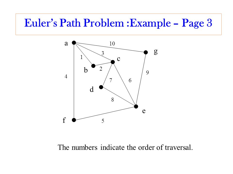 Euler’s Path Problem :Example – Page 3 b a c d e f g The numbers indicate the order of traversal.