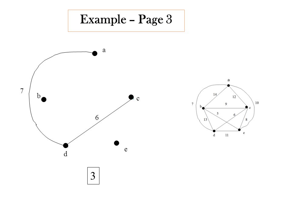 Example – Page a b c d e 3