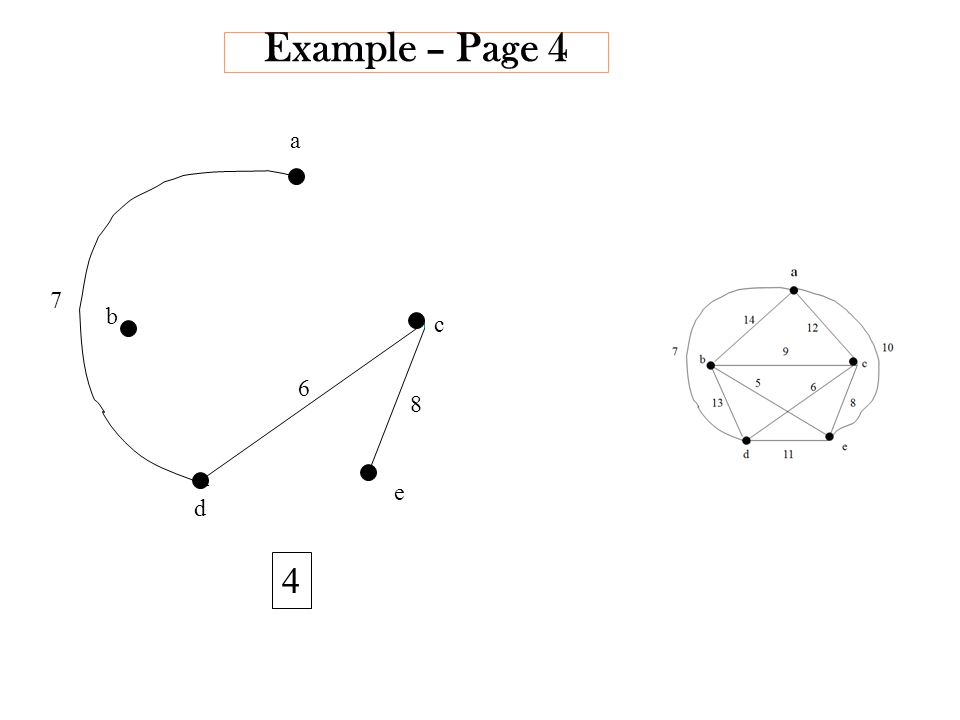 Example – Page a b c d e 4 8