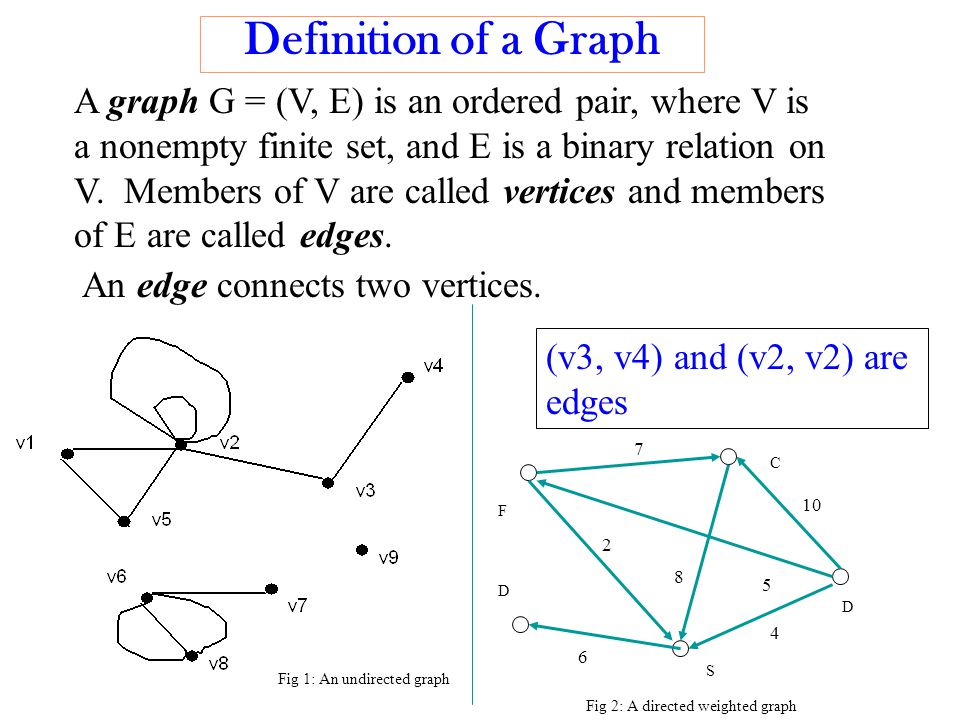 Definition of a Graph A graph G = (V, E) is an ordered pair, where V is a nonempty finite set, and E is a binary relation on V.