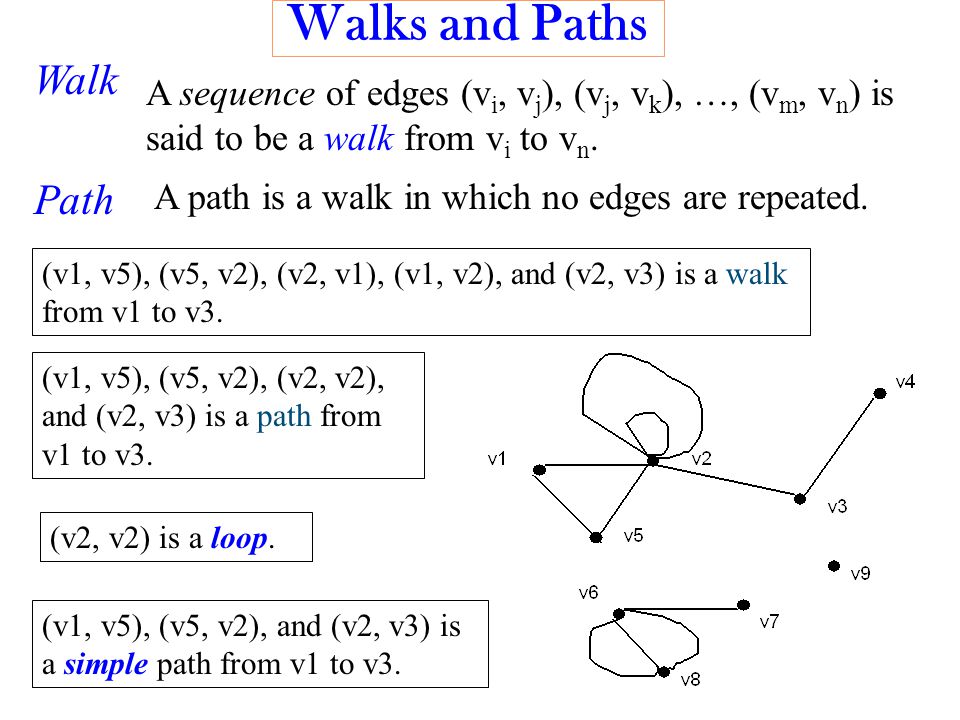 Walks and Paths A sequence of edges (v i, v j ), (v j, v k ), …, (v m, v n ) is said to be a walk from v i to v n.