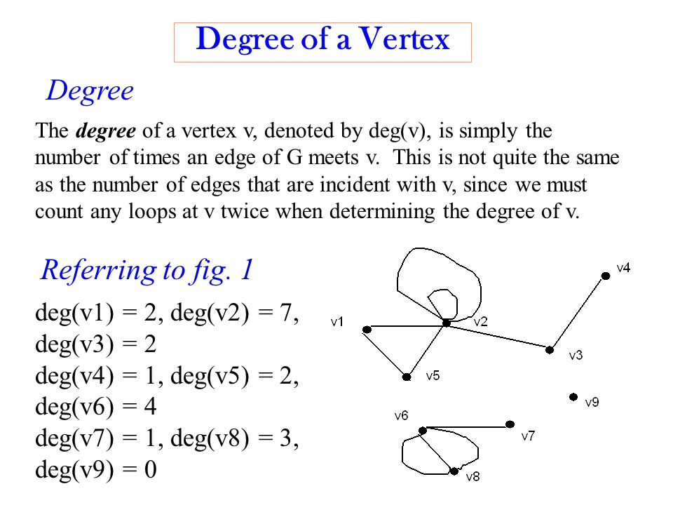 Degree of a Vertex The degree of a vertex v, denoted by deg(v), is simply the number of times an edge of G meets v.