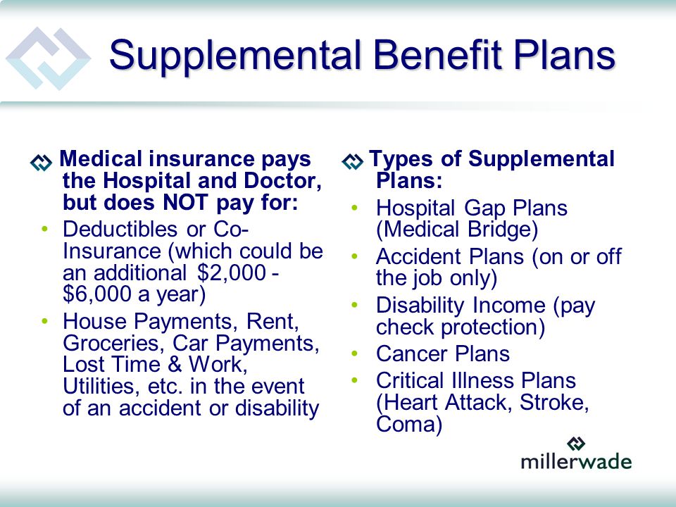 Supplemental Benefit Plans Medical insurance pays the Hospital and Doctor, but does NOT pay for: Deductibles or Co- Insurance (which could be an additional $2,000 - $6,000 a year) House Payments, Rent, Groceries, Car Payments, Lost Time & Work, Utilities, etc.