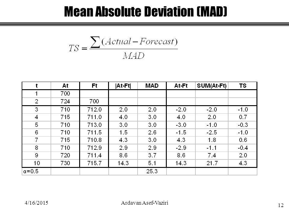 Mean Absolute Deviation (MAD) 4/16/ Ardavan Asef-Vaziri