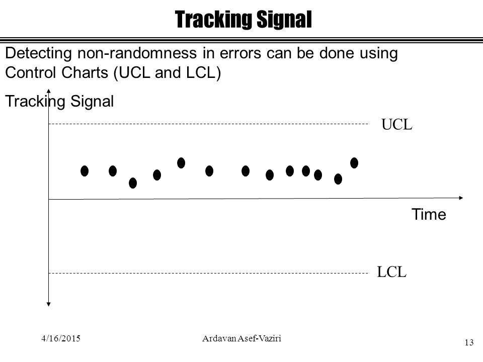Tracking Signal UCL LCL Time Detecting non-randomness in errors can be done using Control Charts (UCL and LCL) 4/16/ Ardavan Asef-Vaziri
