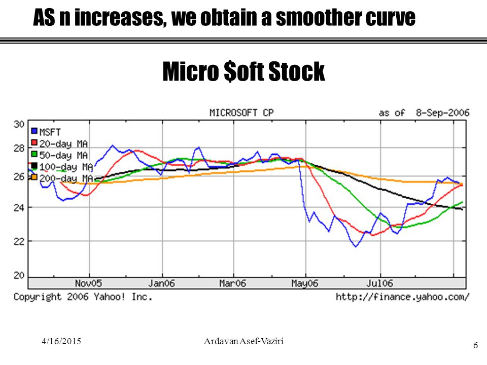 Micro $oft Stock 4/16/ Ardavan Asef-Vaziri AS n increases, we obtain a smoother curve
