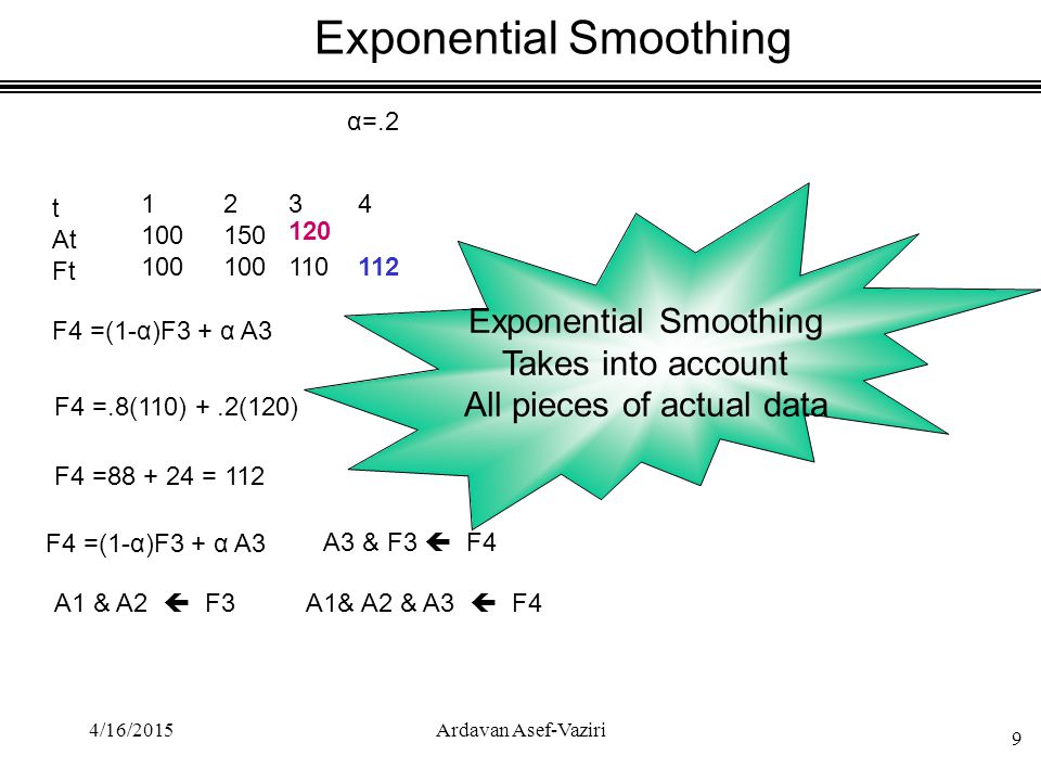 Exponential Smoothing α=.2 t At Ft F4 =(1-α)F3 + α A3 F4 =.8(110) +.2(120) F4 = = 112 A3 & F3  F4 A1 & A2  F3A1& A2 & A3  F F4 =(1-α)F3 + α A3 Exponential Smoothing Takes into account All pieces of actual data 4/16/ Ardavan Asef-Vaziri
