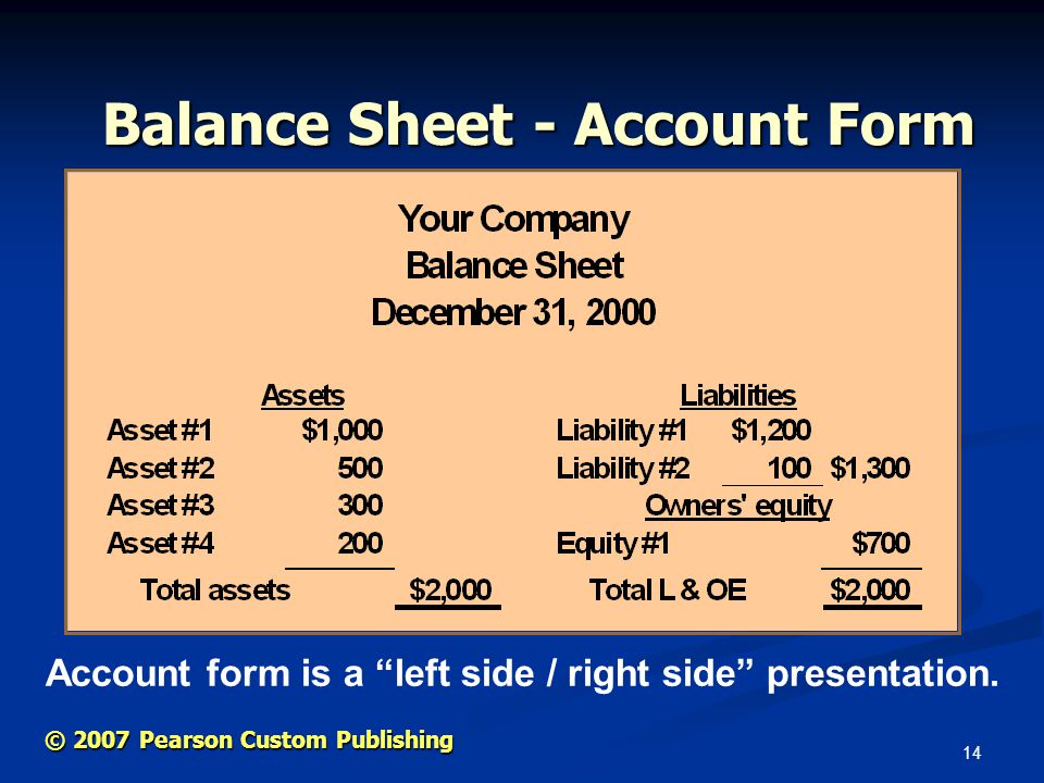 14 © 2007 Pearson Custom Publishing Balance Sheet - Account Form Account form is a left side / right side presentation.