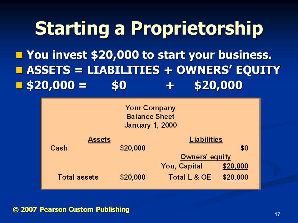 17 © 2007 Pearson Custom Publishing Starting a Proprietorship You invest $20,000 to start your business.