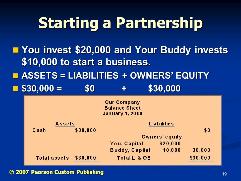 19 © 2007 Pearson Custom Publishing Starting a Partnership You invest $20,000 and Your Buddy invests $10,000 to start a business.