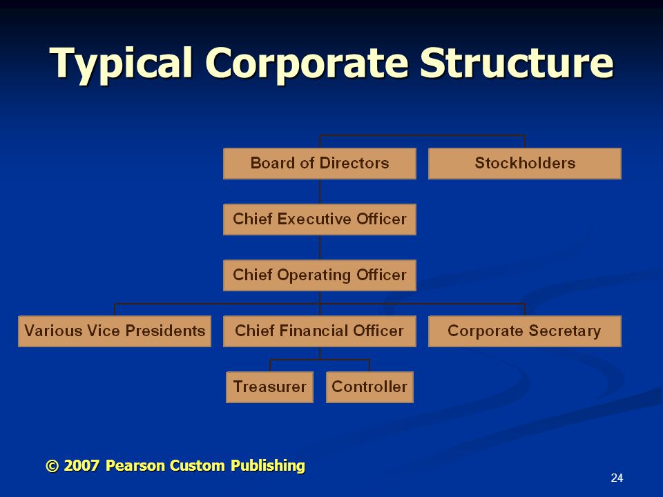 24 Typical Corporate Structure © 2007 Pearson Custom Publishing
