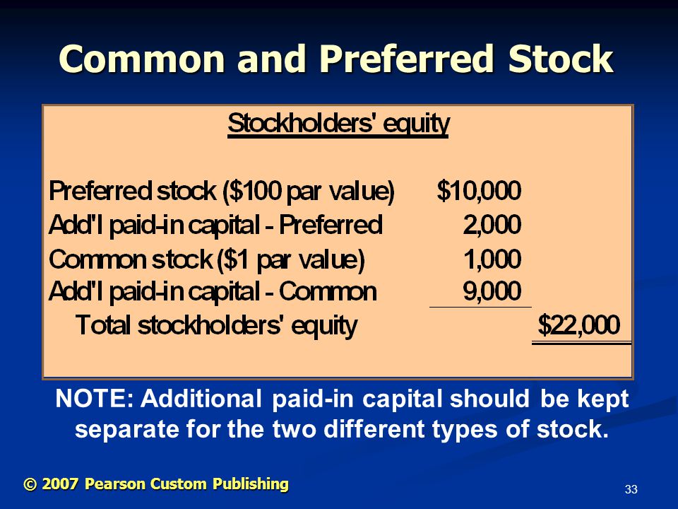 33 © 2007 Pearson Custom Publishing Common and Preferred Stock NOTE: Additional paid-in capital should be kept separate for the two different types of stock.