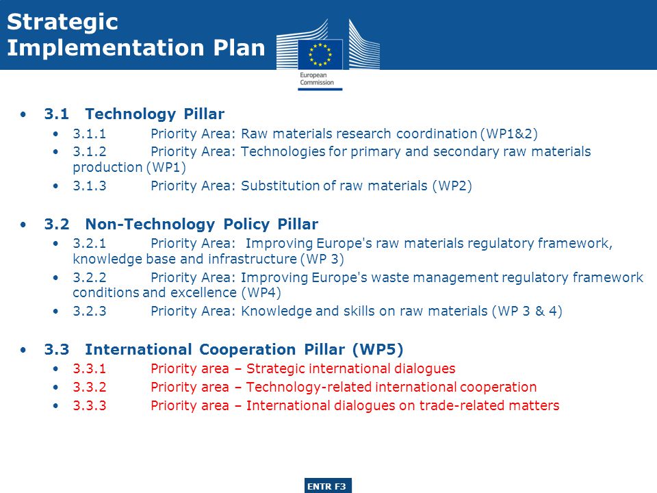 ENTR G3 ENTR F3 Strategic Implementation Plan 3.1Technology Pillar 3.1.1Priority Area: Raw materials research coordination (WP1&2) 3.1.2Priority Area: Technologies for primary and secondary raw materials production (WP1) 3.1.3Priority Area: Substitution of raw materials (WP2) 3.2Non-Technology Policy Pillar 3.2.1Priority Area: Improving Europe s raw materials regulatory framework, knowledge base and infrastructure (WP 3) 3.2.2Priority Area: Improving Europe s waste management regulatory framework conditions and excellence (WP4) 3.2.3Priority Area: Knowledge and skills on raw materials (WP 3 & 4) 3.3International Cooperation Pillar (WP5) 3.3.1Priority area – Strategic international dialogues 3.3.2Priority area – Technology-related international cooperation 3.3.3Priority area – International dialogues on trade-related matters