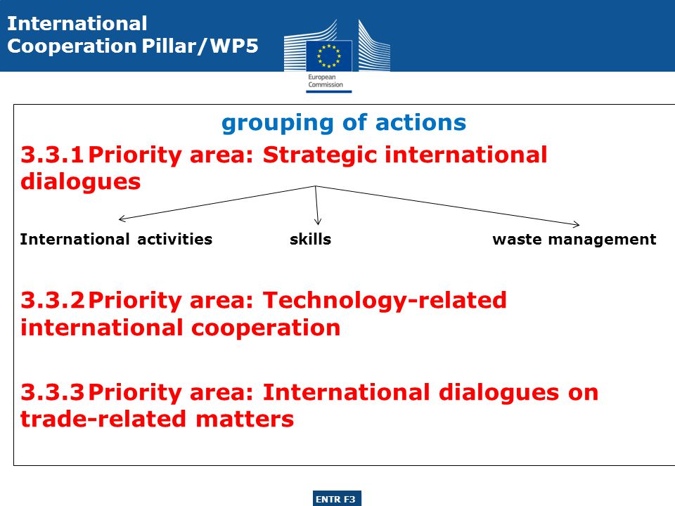 ENTR G3 ENTR F3 International Cooperation Pillar/WP5 grouping of actions 3.3.1Priority area: Strategic international dialogues International activitiesskillswaste management 3.3.2Priority area: Technology-related international cooperation 3.3.3Priority area: International dialogues on trade-related matters