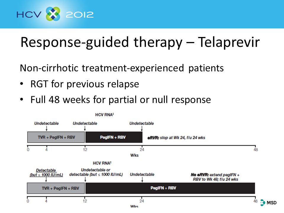 Response-guided therapy – Telaprevir Non-cirrhotic treatment-experienced patients RGT for previous relapse Full 48 weeks for partial or null response