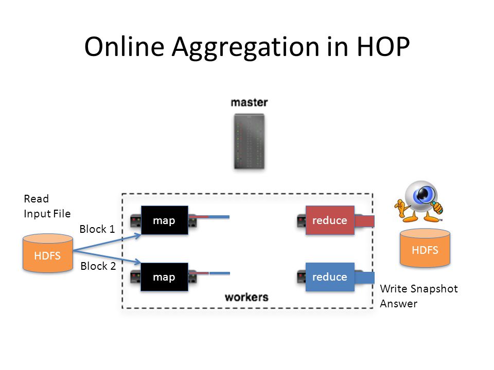 Online Aggregation in HOP HDFS Write Snapshot Answer HDFS Block 1 Block 2 Read Input File map reduce