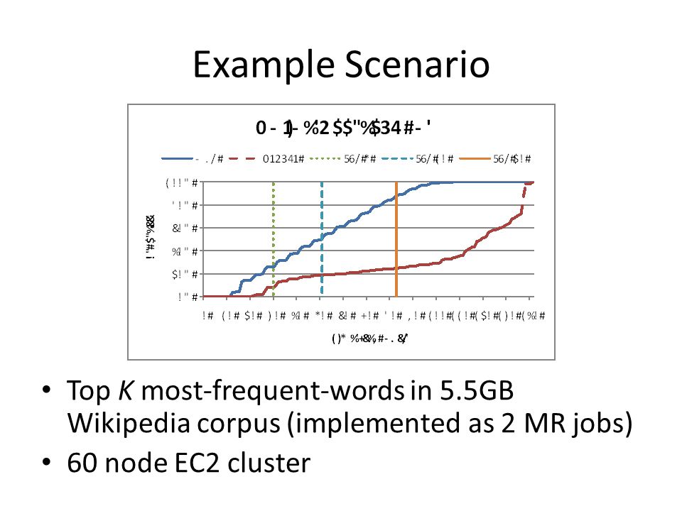Example Scenario Top K most-frequent-words in 5.5GB Wikipedia corpus (implemented as 2 MR jobs) 60 node EC2 cluster