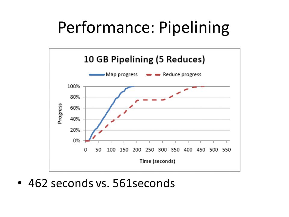 Performance: Pipelining 462 seconds vs. 561seconds