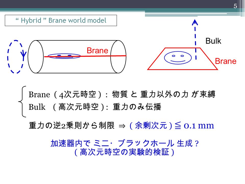 Charged Rotating Kaluza Klein Black Holes In Dilaton Gravity Ken Matsuno Osaka City University Collaboration With Masoud Allahverdizadeh Universitat Ppt Download Charged Rotating Kaluza Klein Black Holes In Dilaton Gravity Ken Matsuno Osaka City University Collaboration With Masoud Allahverdizadeh Universitat Ppt Download