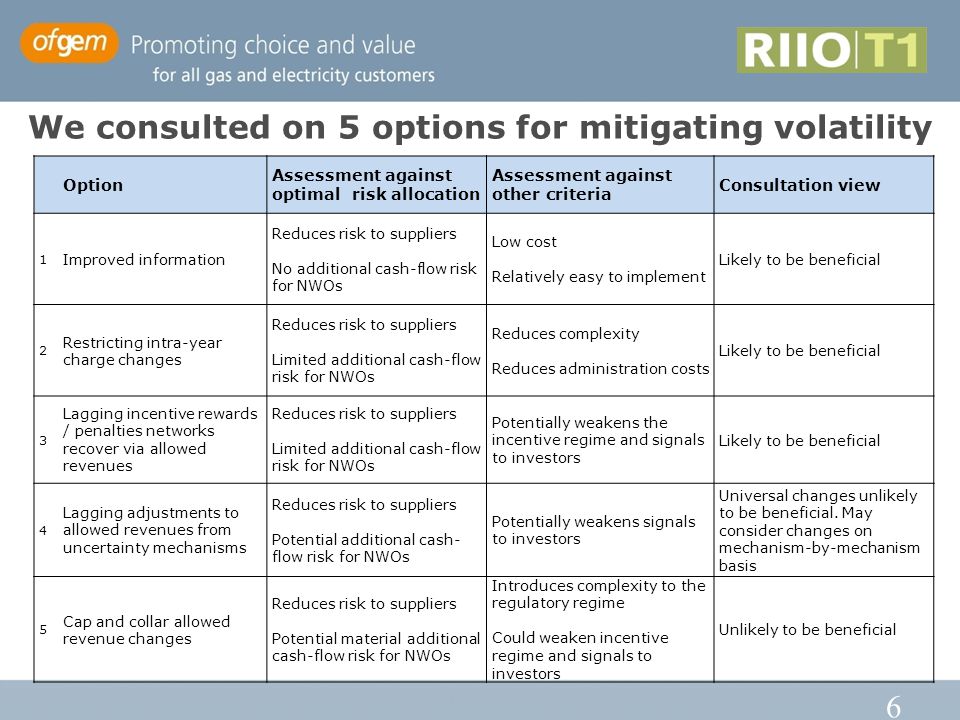 6 Option Assessment against optimal risk allocation Assessment against other criteria Consultation view 1 Improved information Reduces risk to suppliers No additional cash-flow risk for NWOs Low cost Relatively easy to implement Likely to be beneficial 2 Restricting intra-year charge changes Reduces risk to suppliers Limited additional cash-flow risk for NWOs Reduces complexity Reduces administration costs Likely to be beneficial 3 Lagging incentive rewards / penalties networks recover via allowed revenues Reduces risk to suppliers Limited additional cash-flow risk for NWOs Potentially weakens the incentive regime and signals to investors Likely to be beneficial 4 Lagging adjustments to allowed revenues from uncertainty mechanisms Reduces risk to suppliers Potential additional cash- flow risk for NWOs Potentially weakens signals to investors Universal changes unlikely to be beneficial.