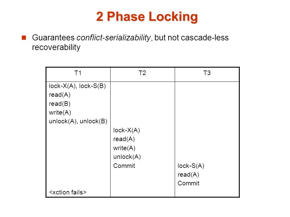 2 Phase Locking Guarantees conflict-serializability, but not cascade-less recoverability T1T2T3 lock-X(A), lock-S(B) read(A) read(B) write(A) unlock(A), unlock(B) lock-X(A) read(A) write(A) unlock(A) Commitlock-S(A) read(A) Commit