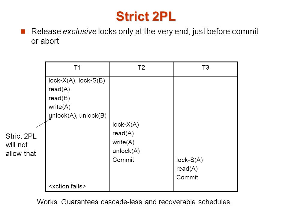 Strict 2PL will not allow that Release exclusive locks only at the very end, just before commit or abort T1T2T3 lock-X(A), lock-S(B) read(A) read(B) write(A) unlock(A), unlock(B) lock-X(A) read(A) write(A) unlock(A) Commitlock-S(A) read(A) Commit Works.