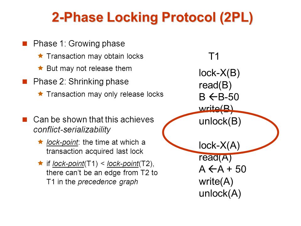 2-Phase Locking Protocol (2PL) Phase 1: Growing phase  Transaction may obtain locks  But may not release them Phase 2: Shrinking phase  Transaction may only release locks Can be shown that this achieves conflict-serializability  lock-point: the time at which a transaction acquired last lock  if lock-point(T1) < lock-point(T2), there can’t be an edge from T2 to T1 in the precedence graph lock-X(B) read(B) B  B-50 write(B) unlock(B) lock-X(A) read(A) A  A + 50 write(A) unlock(A) T1