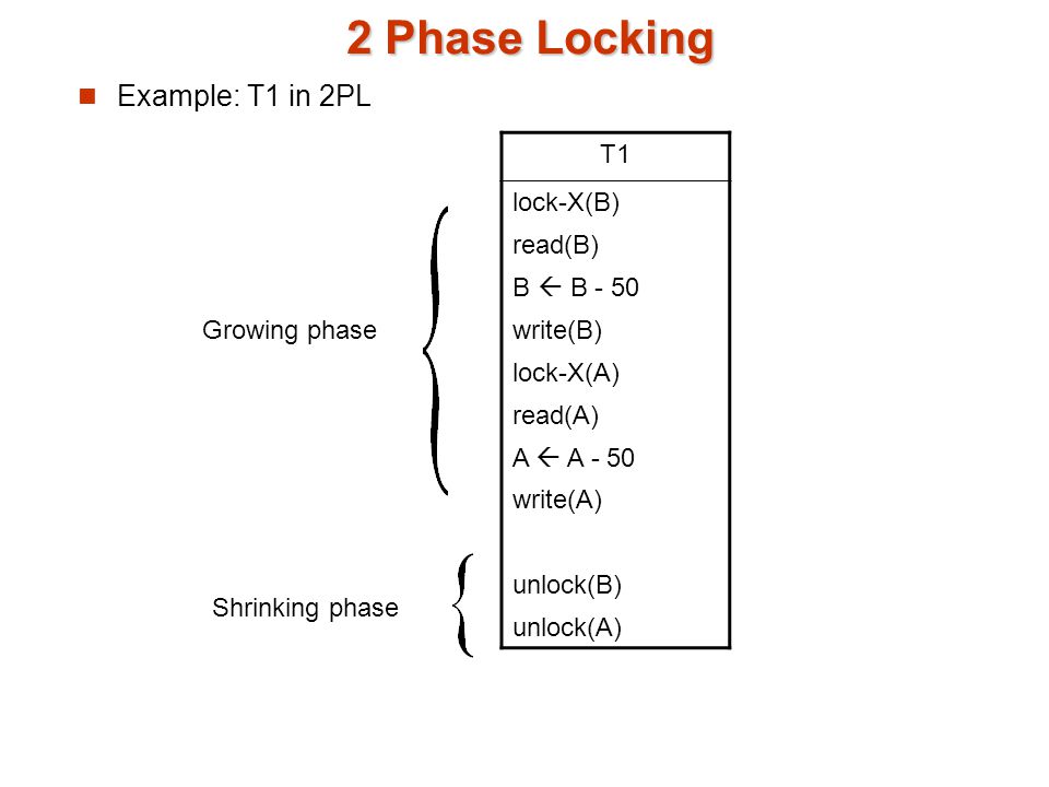 2 Phase Locking Example: T1 in 2PL T1 lock-X(B) read(B) B  B - 50 write(B) lock-X(A) read(A) A  A - 50 write(A) unlock(B) unlock(A) Growing phase Shrinking phase