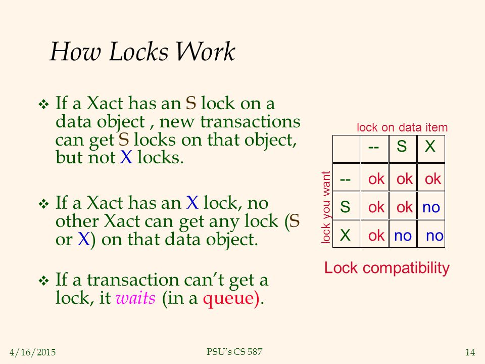 4/16/ PSU’s CS 587 How Locks Work  If a Xact has an S lock on a data object, new transactions can get S locks on that object, but not X locks.